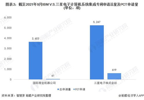 獨家解析 IBM與三星電子計算機系統集成技術布局全景對比